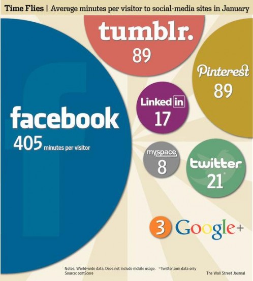 social-engagement-infographic-498x554